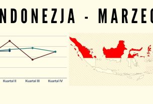 Marzec na archipelagu, czyli … co wydarzyło się w Indonezji w poprzednim miesiącu?