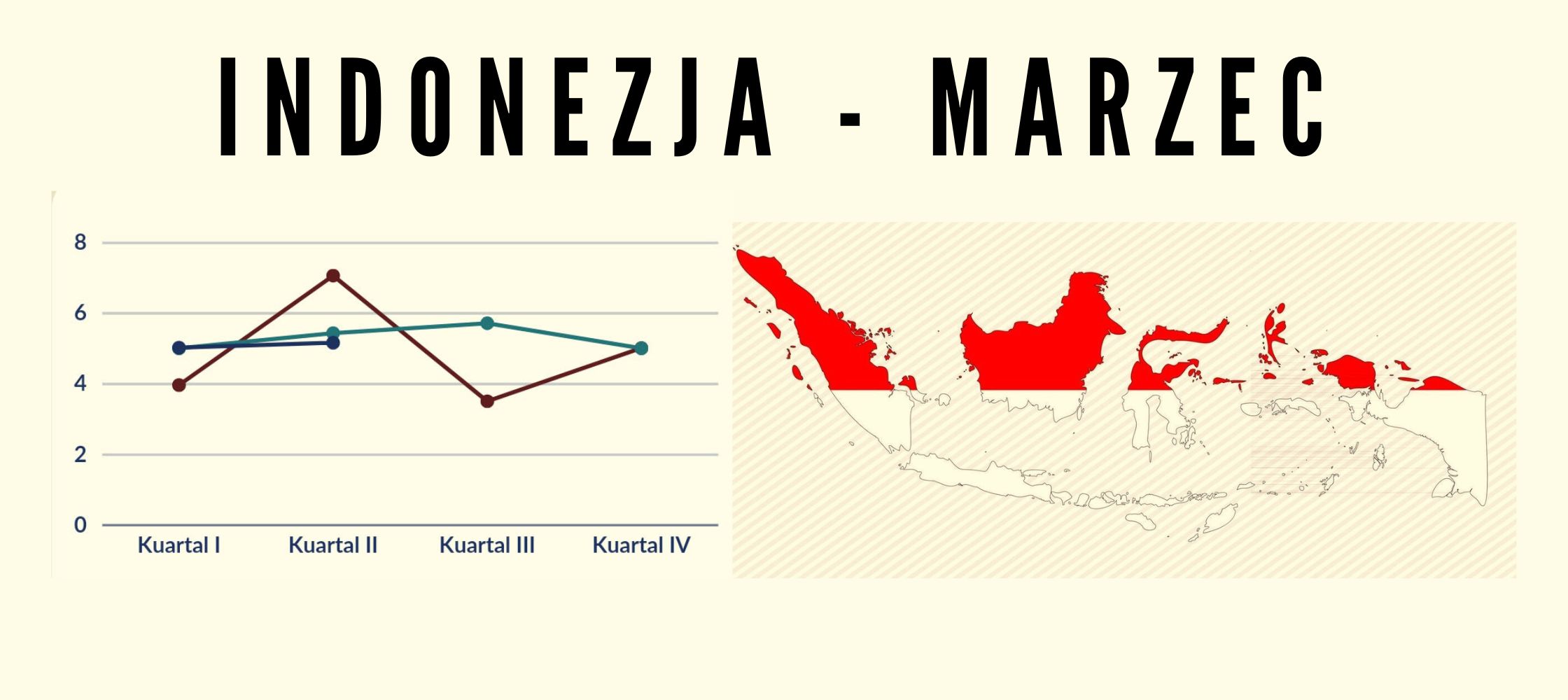 Marzec na archipelagu, czyli … co wydarzyło się w Indonezji w poprzednim miesiącu?